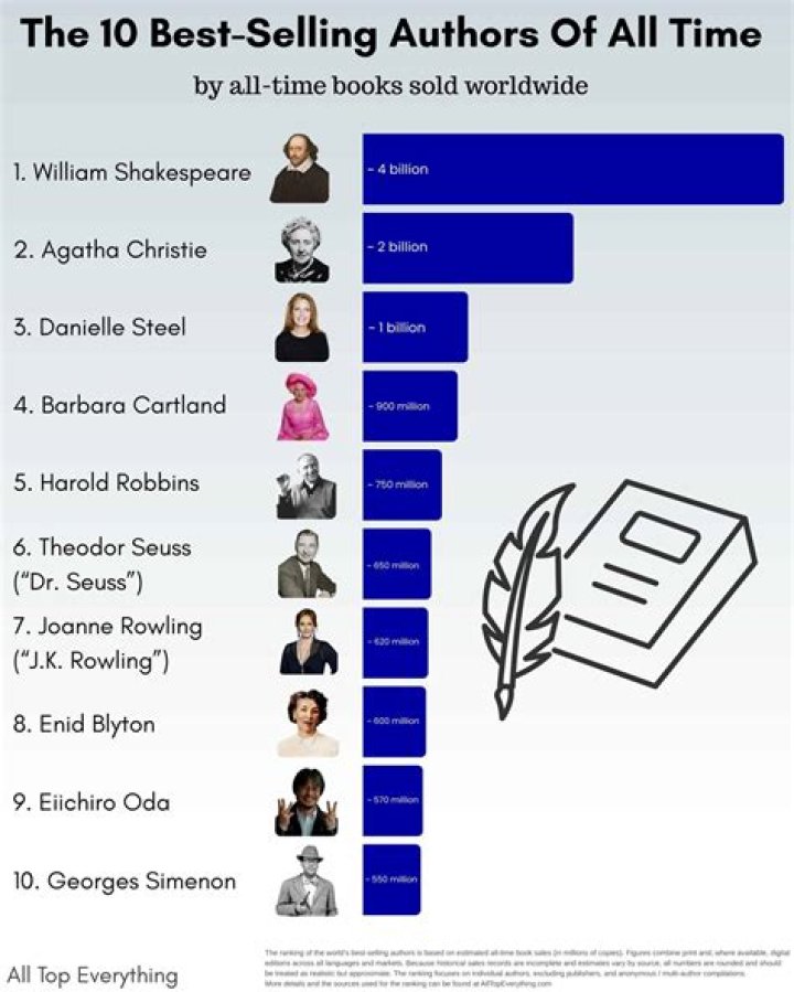 What is the highest selling record of all time?