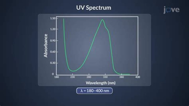 What is the HR spectrum?
