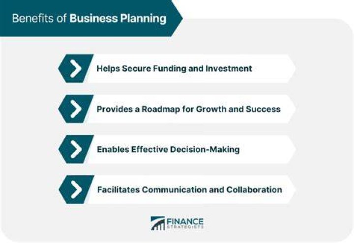 What is the importance and benefits of business planning?