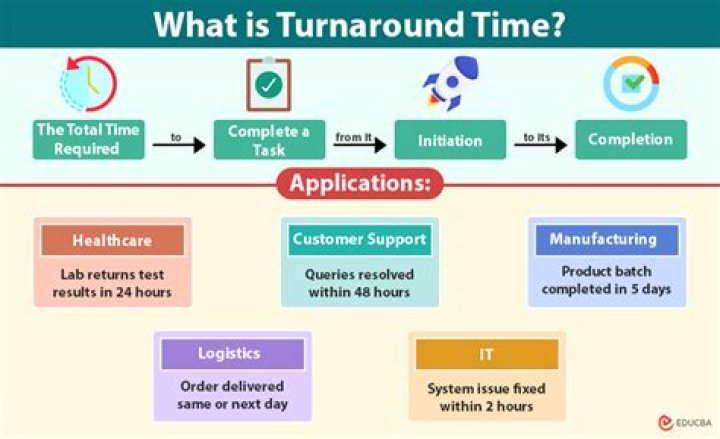 What is the importance of claim turnaround time?