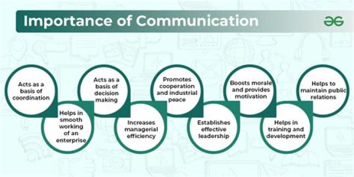 What is the importance of communication in life?