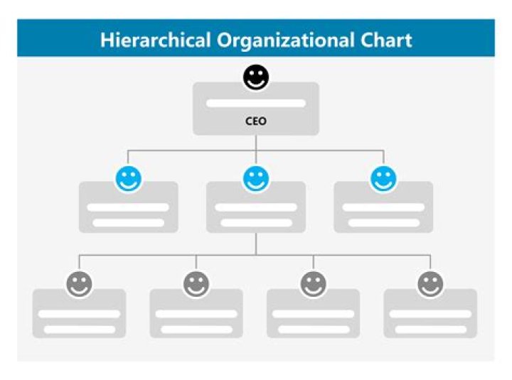 What is the importance of creating an organizational chart in terms of workflow?