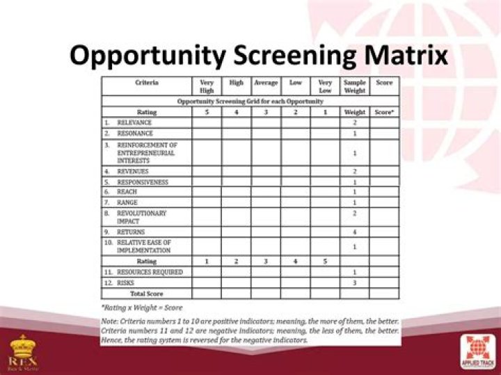 What is the importance of opportunity screening?