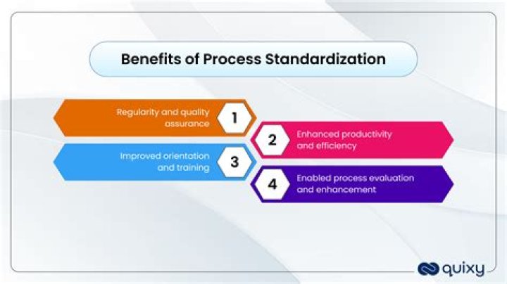 What is the importance of standardization?