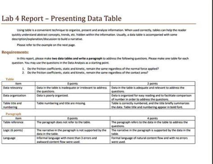 What is the importance of tables in presenting data?