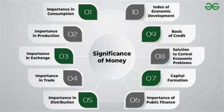 What is the importance of using money?