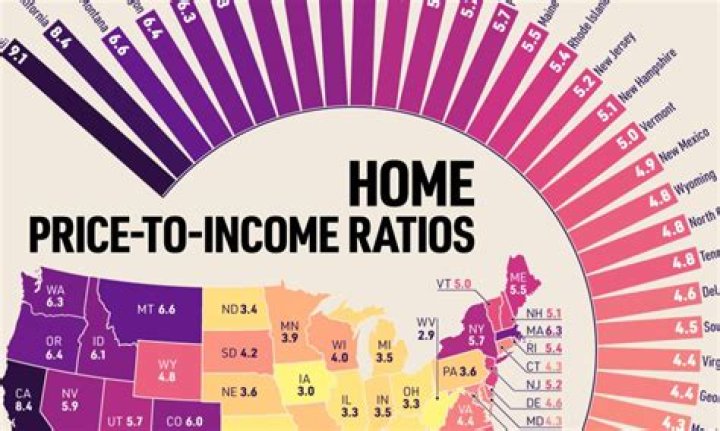 What is the income of Triple H?
