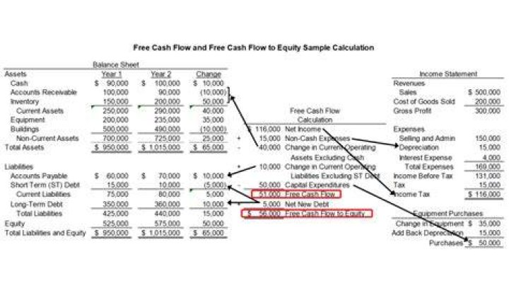 What is the incremental cash flow of a project?
