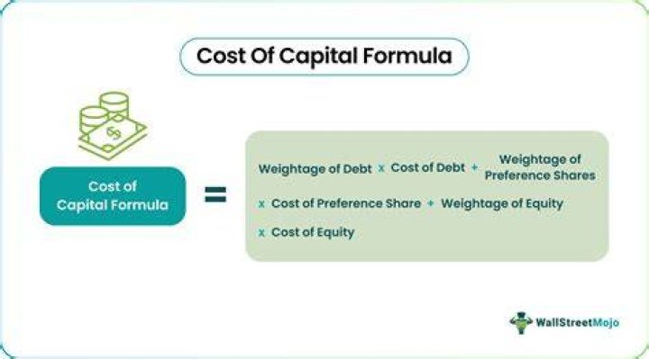 What is the initial capital cost?