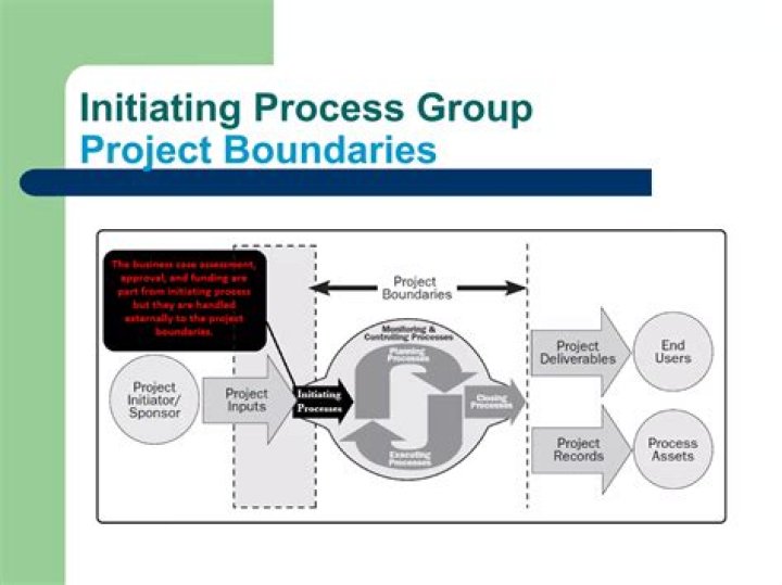 What is the initiating process group?