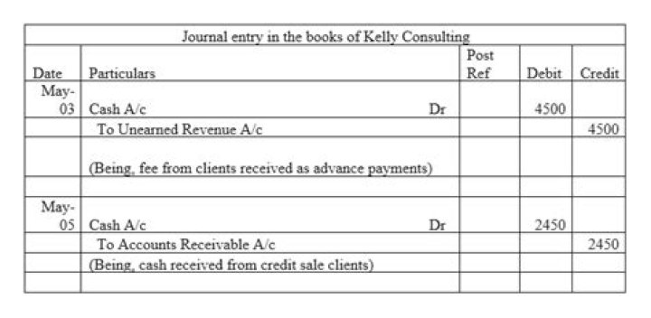 What is the journal entry for advance payment?