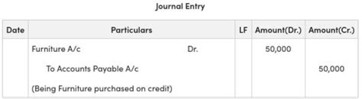 What is the journal entry for audit fees payable?