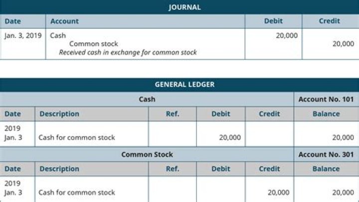 What is the journal entry for common stock?