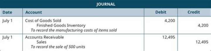 What is the journal entry for cost of goods sold?
