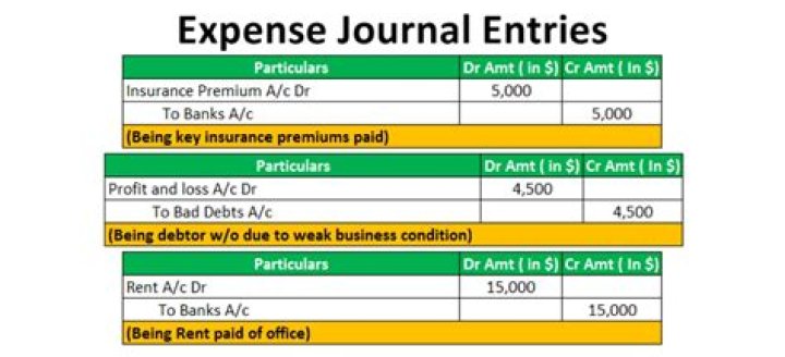 What is the journal entry for income?