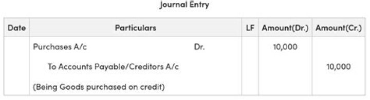What is the journal entry for paid on account?