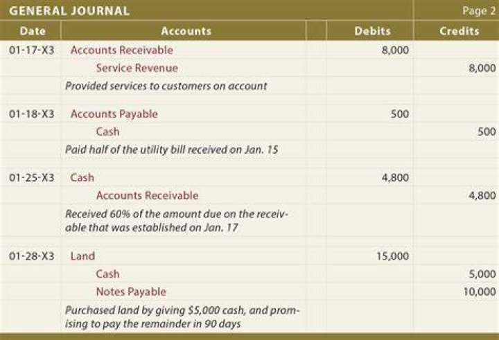What is the journal entry for reserve?