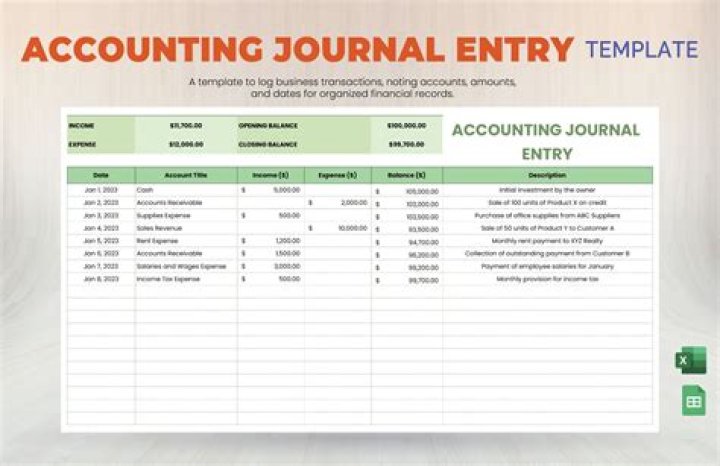 What is the journal entry for theft?