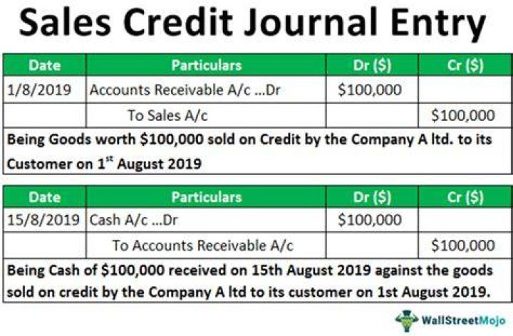 What is the journal entry to record the sale of services on credit?