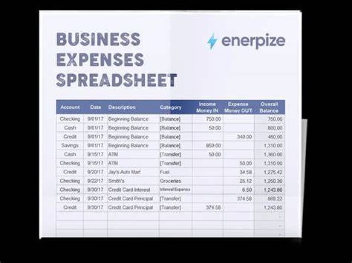 What is the largest operating expense for a business?