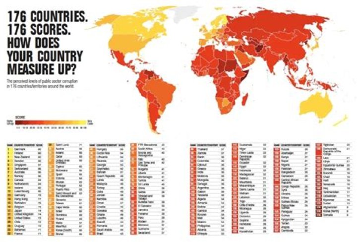 What is the least corrupt economy in the world?