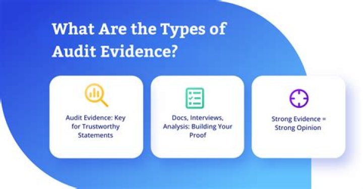 What is the least persuasive type of audit evidence?