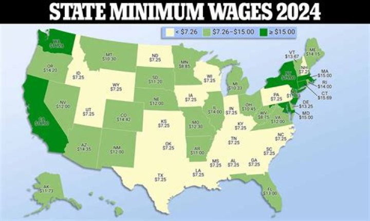 What is the lowest paying state?