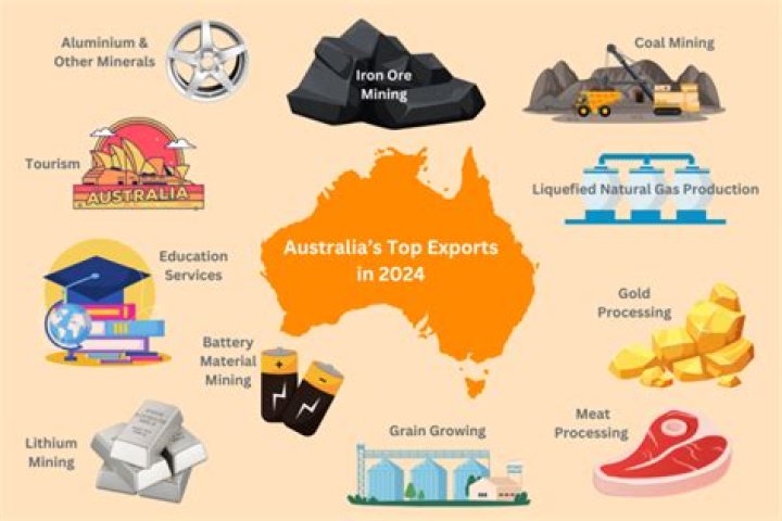 What is the main export for Australia?