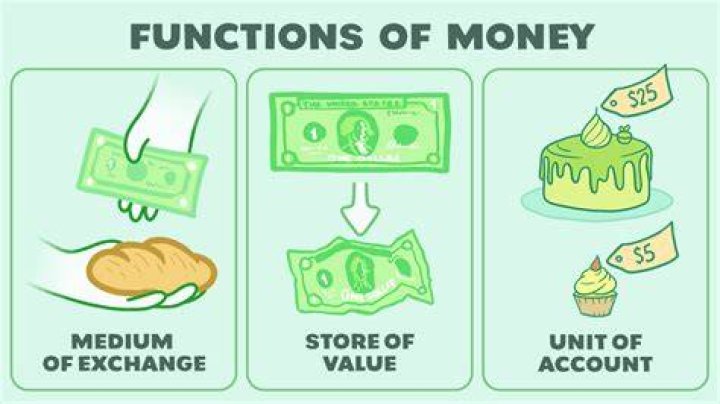 What is the main function of money in an economic system class 12?