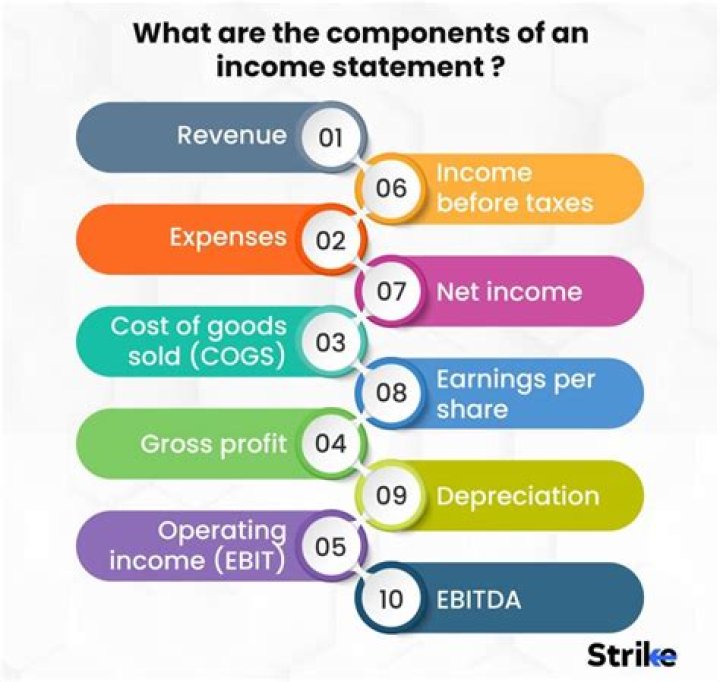 What is the main purpose of having an income statement?