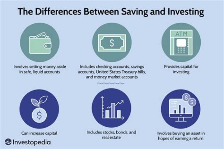 What is the main purpose of savings What is the main purpose of investments?