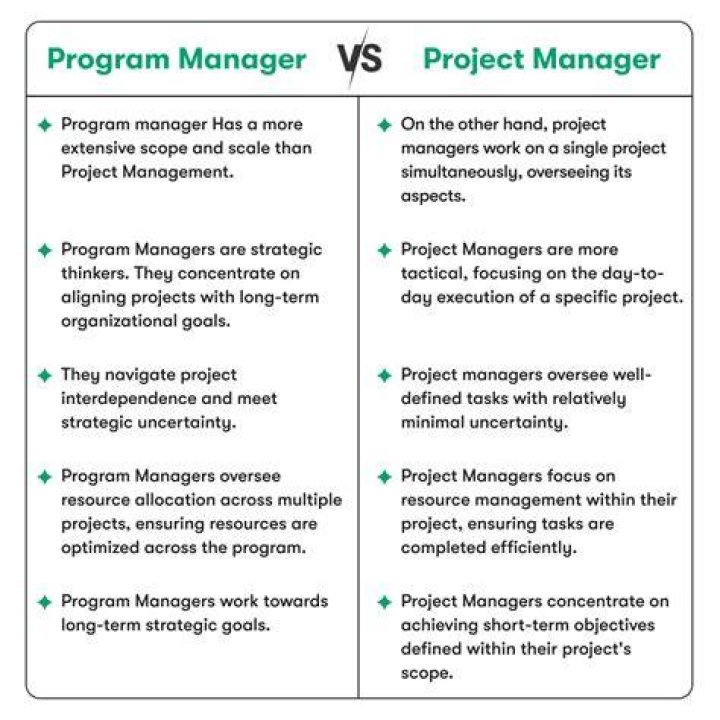 What is the major difference between program management and multiple project management?