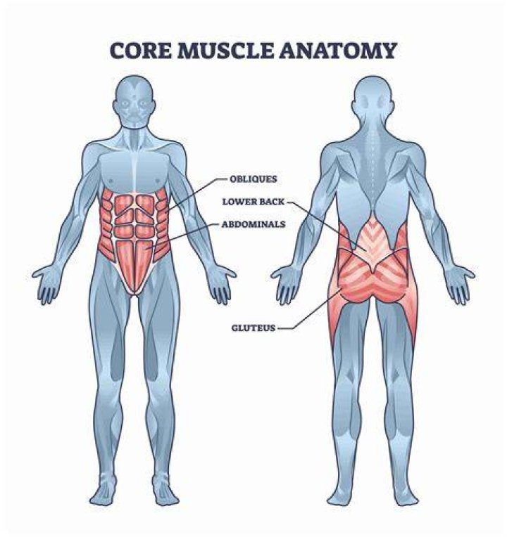 What is the meaning of core industry?