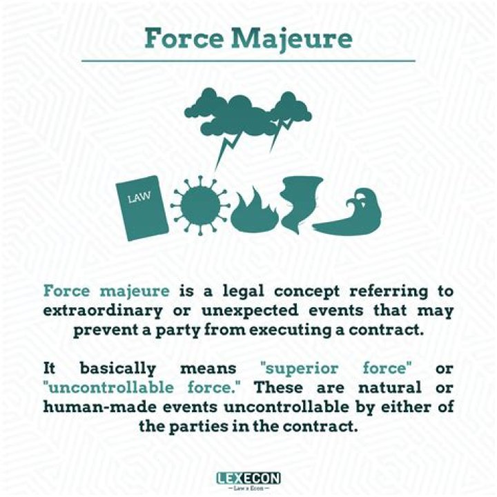 What is the meaning of foreign word force majeure?