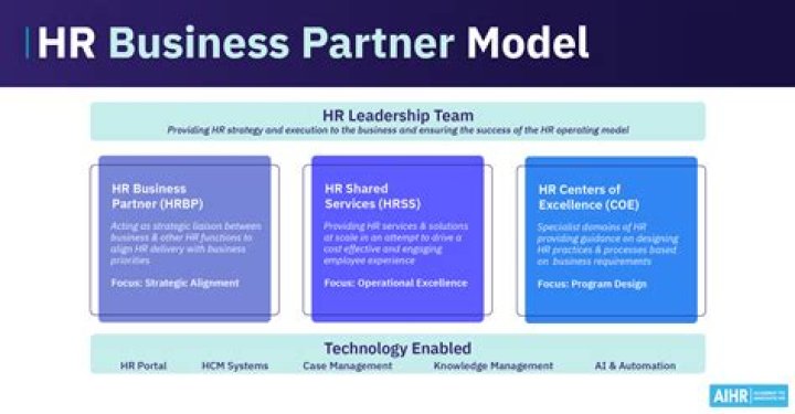 What is the meaning of HR and PR?