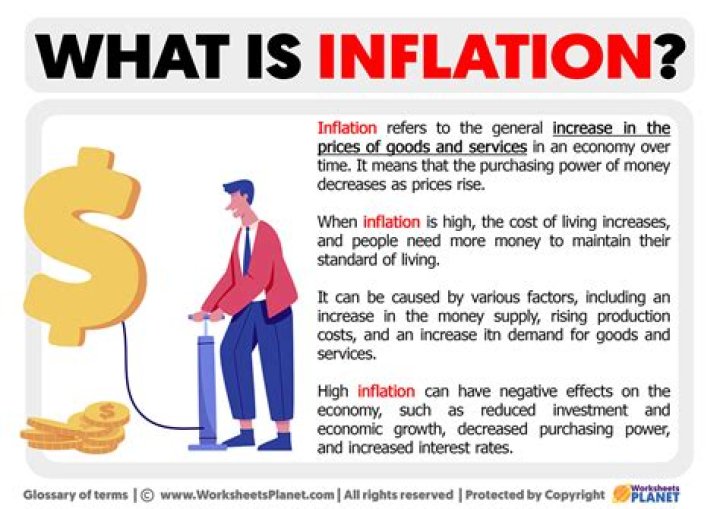 What is the meaning of inflation of money?