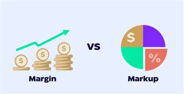 What is the meaning of marketing margin?