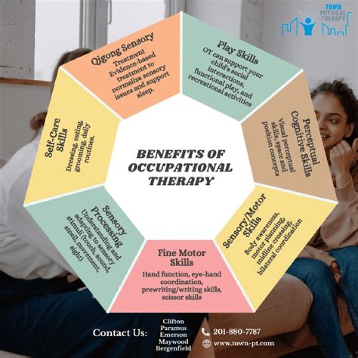 What is the meaning of occupational segregation?