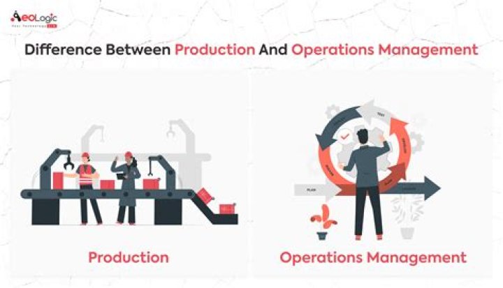 What is the meaning of production operation management?