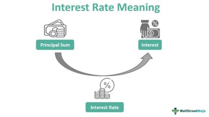 What is the meaning of rate of bond?