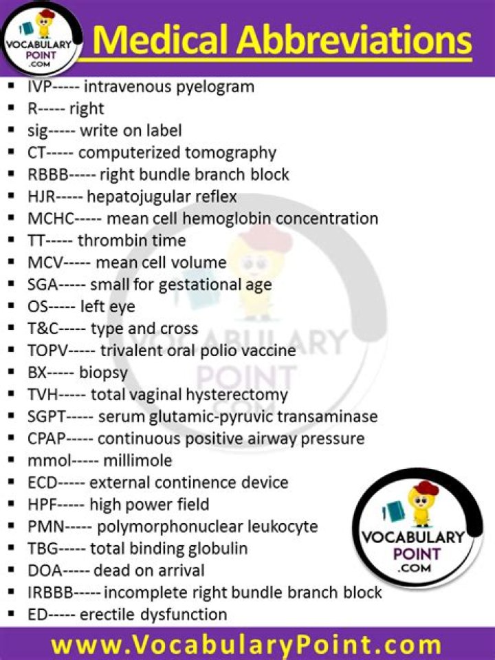 What is the medical abbreviation for per?