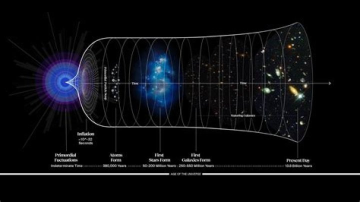 What is the most dense object in the universe?