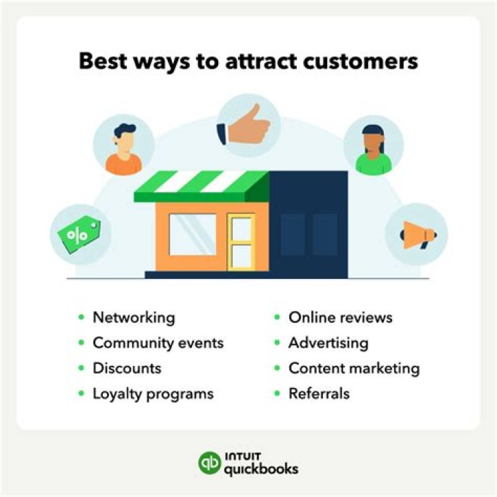 What is the most effective way to attract a customer?