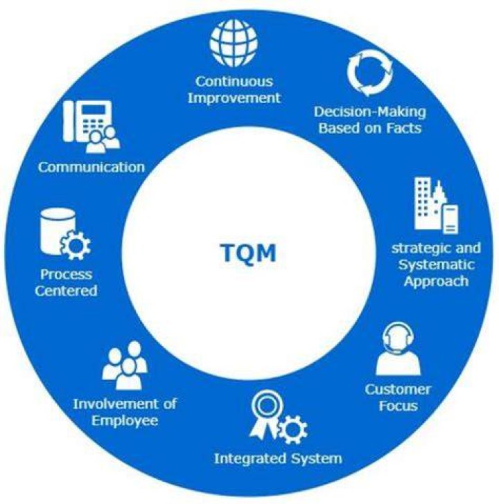What is the most important concept in TQM?
