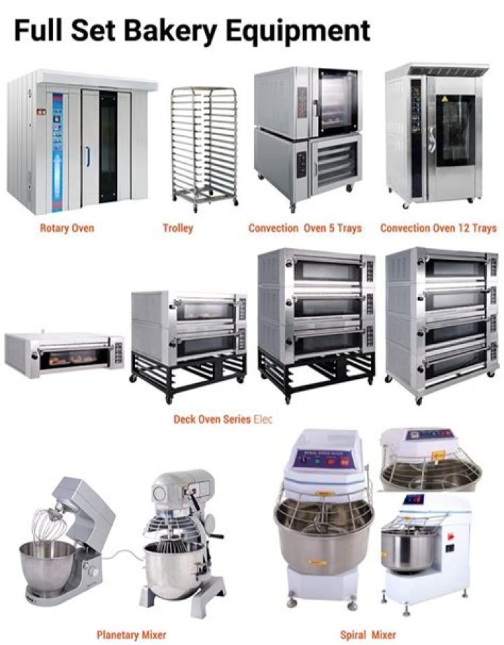 What is the most important equipment in a bakery?