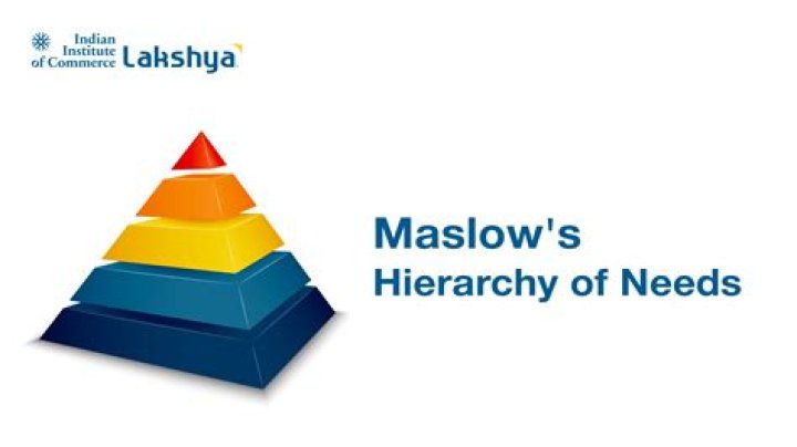 What is the most important need according to Maslow?