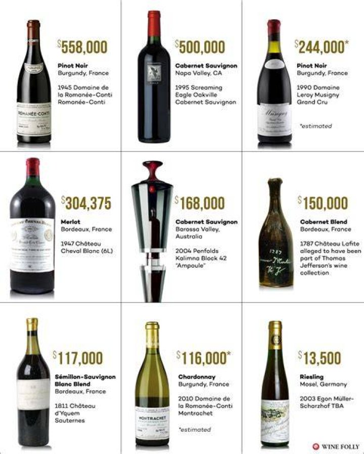 What is the most produced wine in the world?