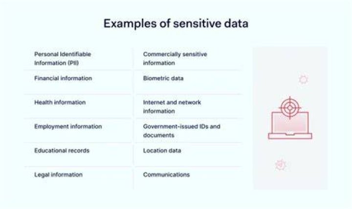 What is the most sensitive classification of data?