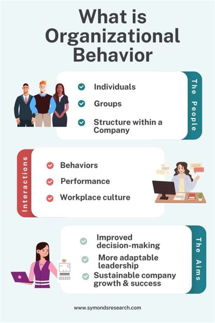 What is the need and importance of organizational behavior?