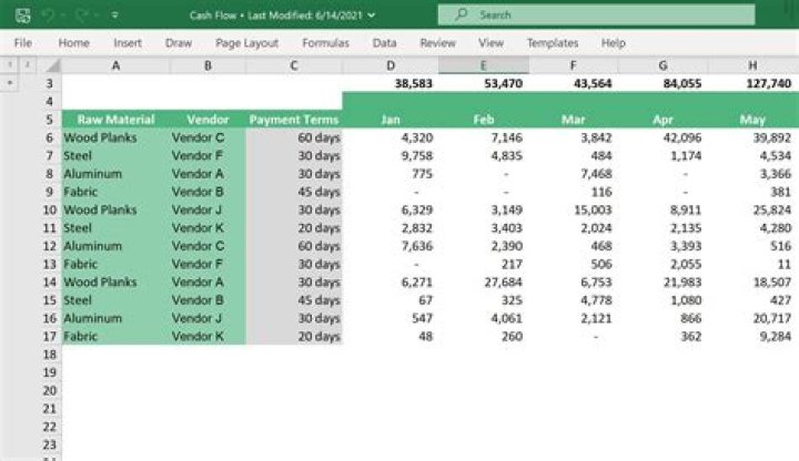 What is the need of spreadsheet?